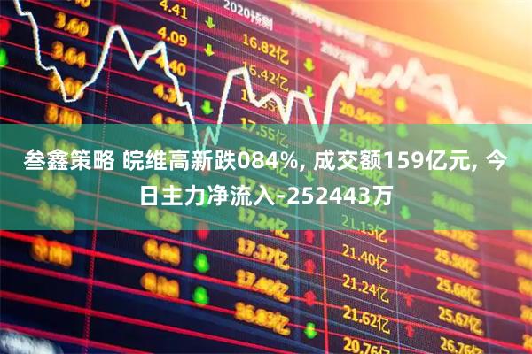 叁鑫策略 皖维高新跌084%, 成交额159亿元, 今日主力净流入-252443万